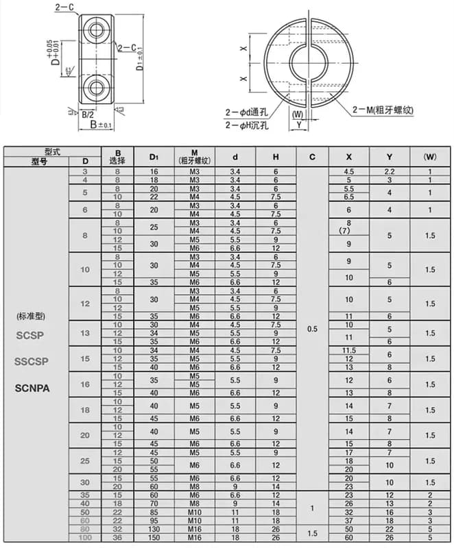 SCNPA-18x40x12 Разъемное кольцо ограничитель для вала 18mm, алюминиевый сплав 2